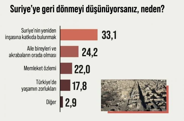 esed_rejimi_sonrasinda_suriyeliler_ne_dusunuyor_iste_suriyeye_donmek_isteyenlerin_orani_173461...jpg