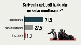esed_rejimi_sonrasinda_suriyeliler_ne_dusunuyor_iste_suriyeye_donmek_isteyenlerin_orani_173461...jpg