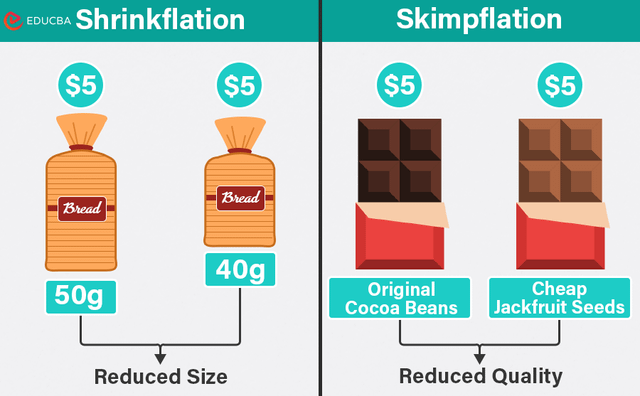 shrinkflasyon-greedflasyon-ve-skimpflasyon-v0-ny9qf9lng8ff1.png