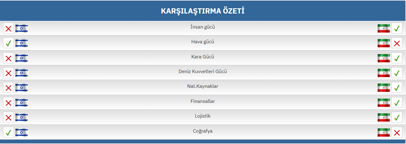 karşılaştırma