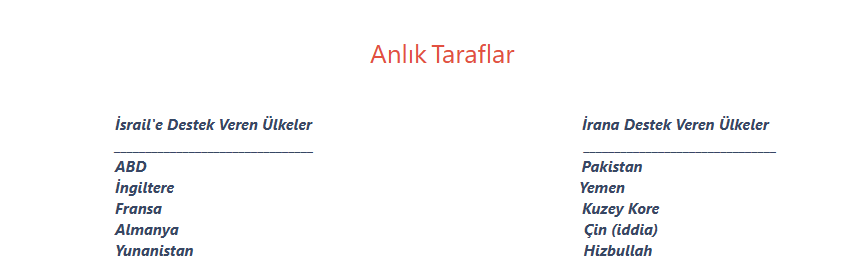anlık taraflar