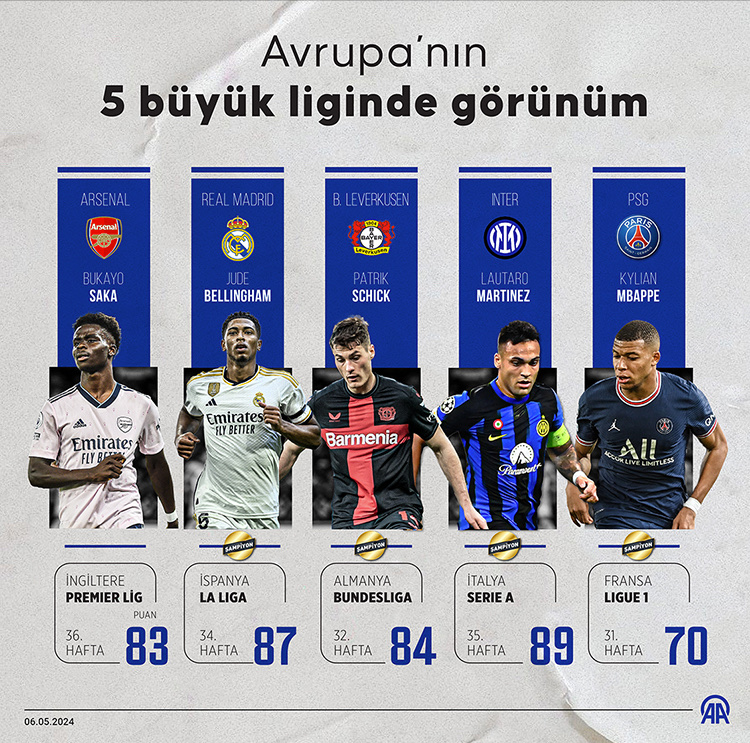 görüntü