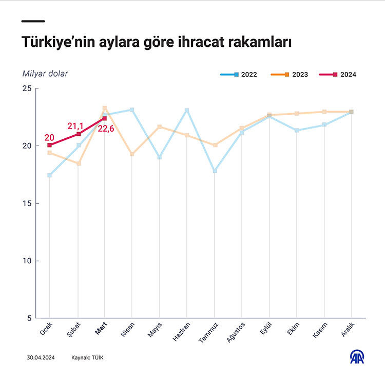 görüntü