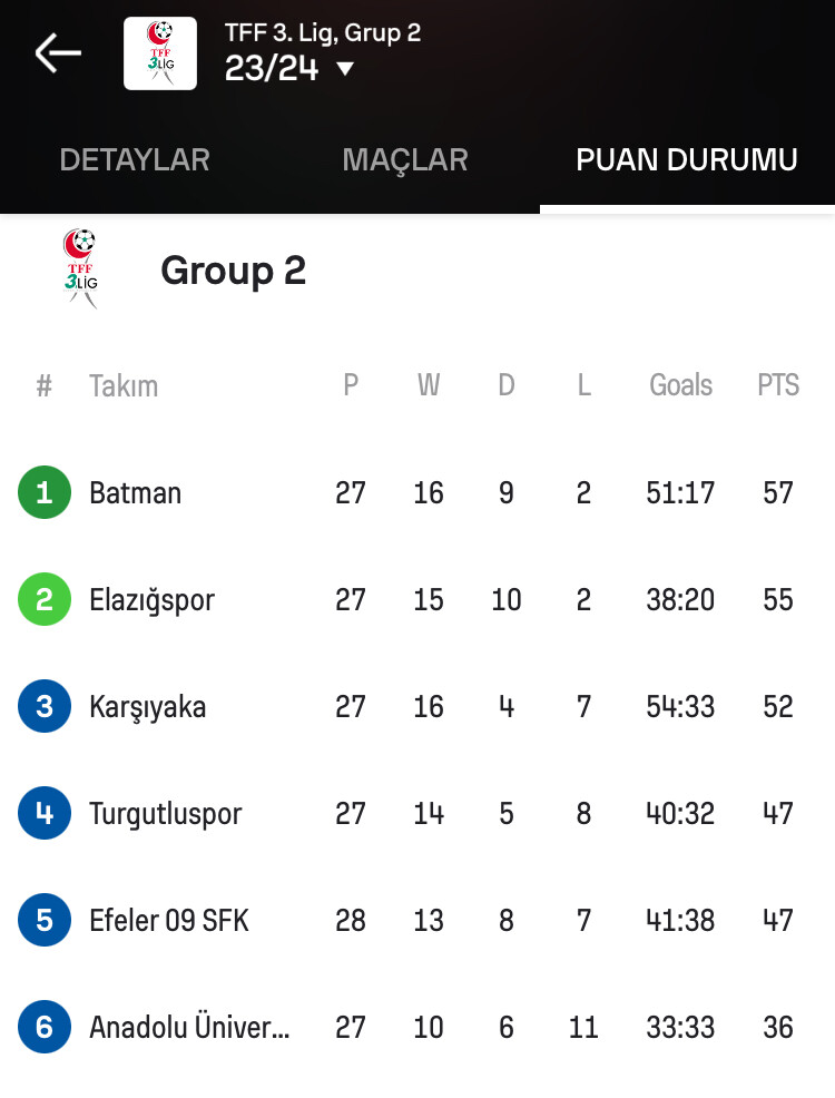 görüntü