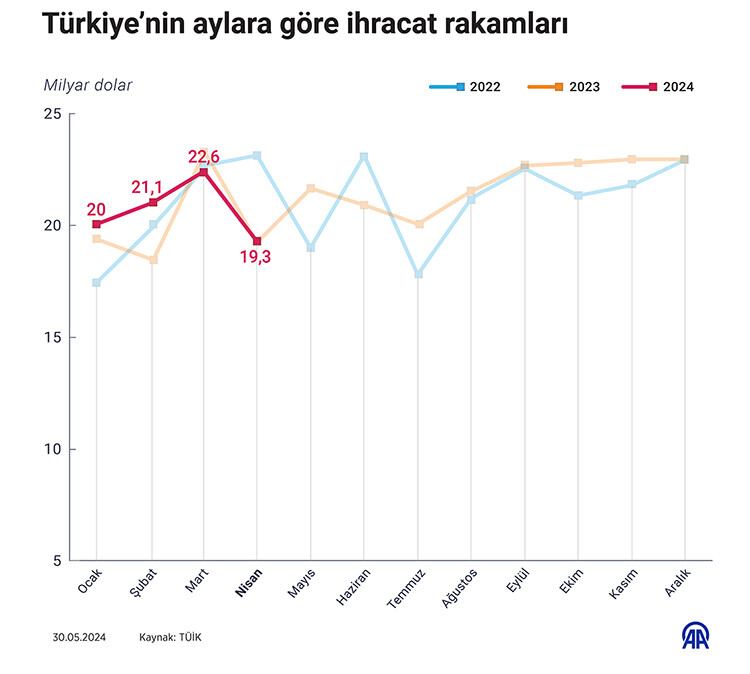 görüntü