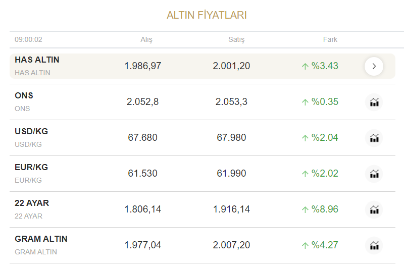 altin