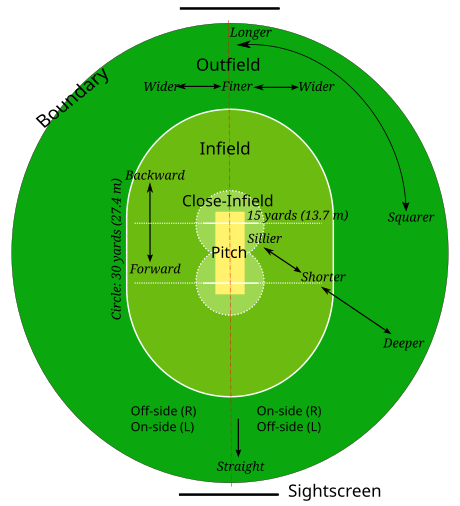 Cricket_field_parts.svg
