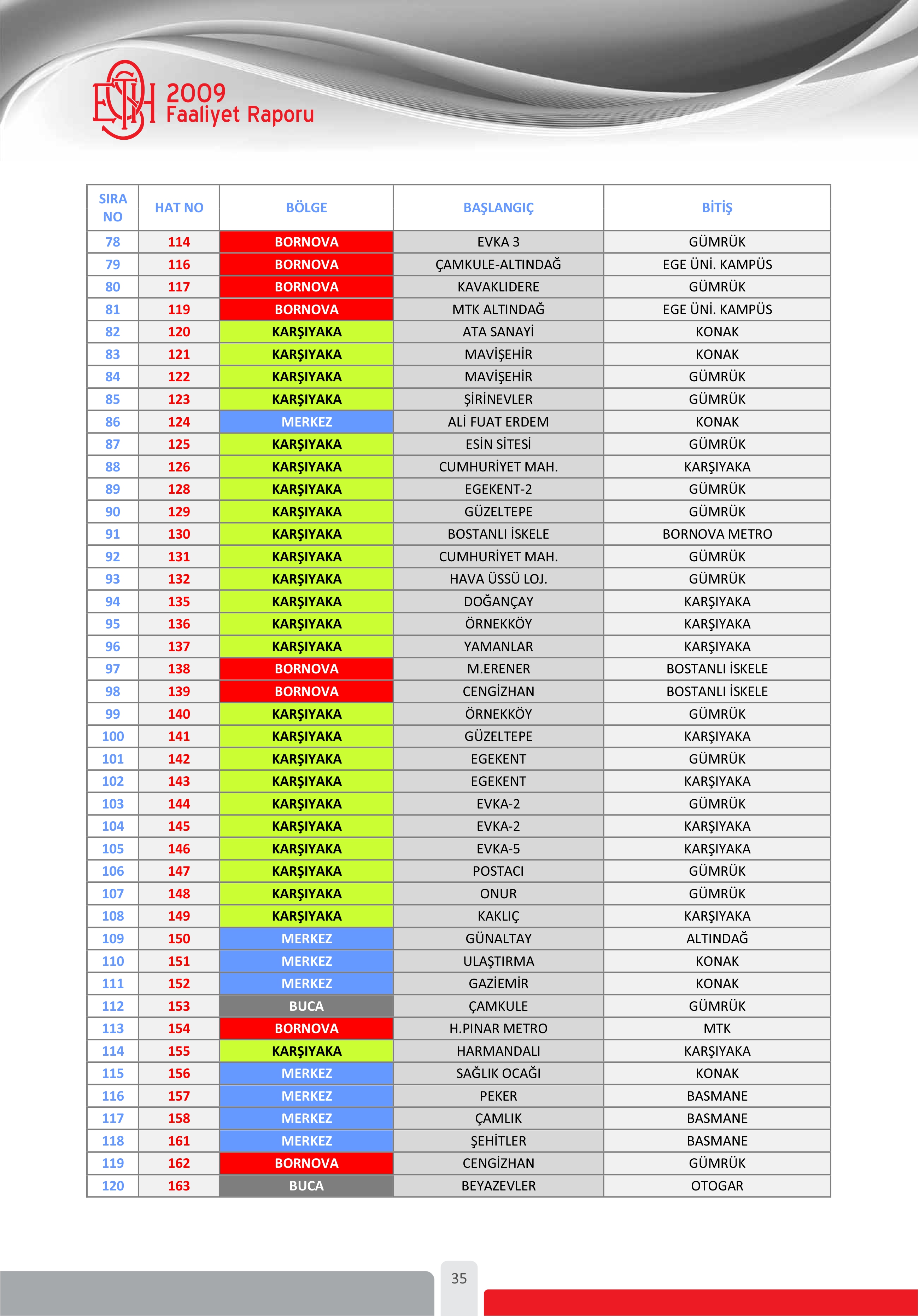 eshot_2009_faaliyet_Web_icin-52_page-0001.jpg