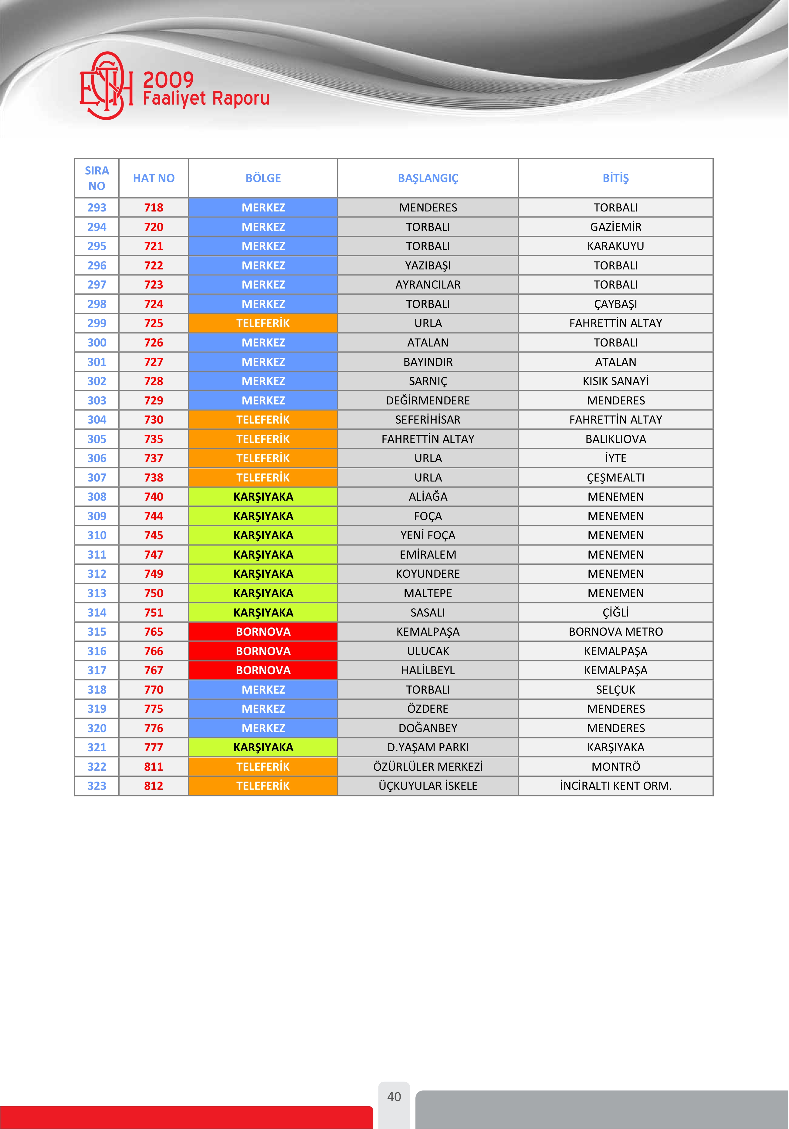 eshot_2009_faaliyet_Web_icin-57_page-0001.jpg