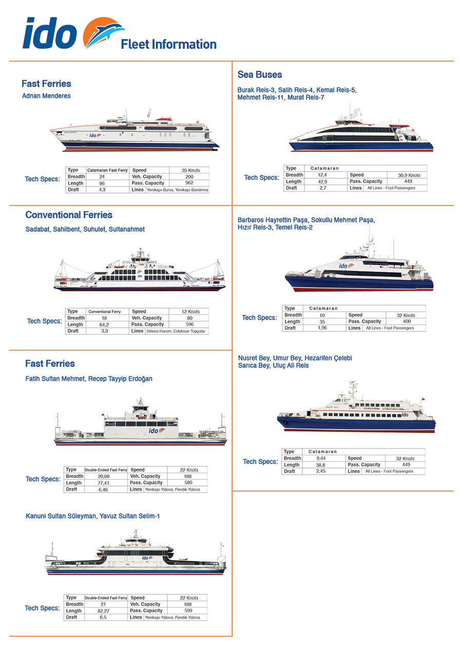 fleet-information