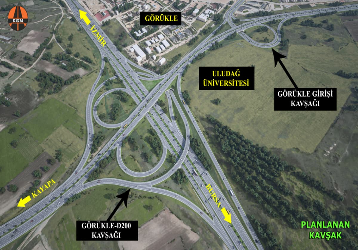 görükle