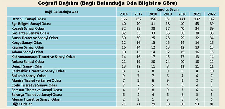 iso ikinci 500_2022
