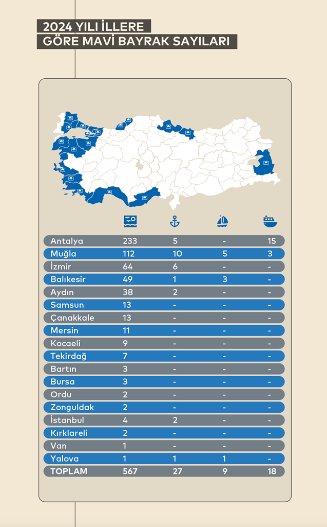 illere_gore_mb_sayiari_2024