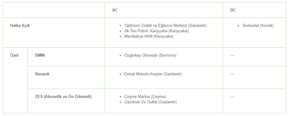 izmir-elektrikli-araclar-sarj-istasyon