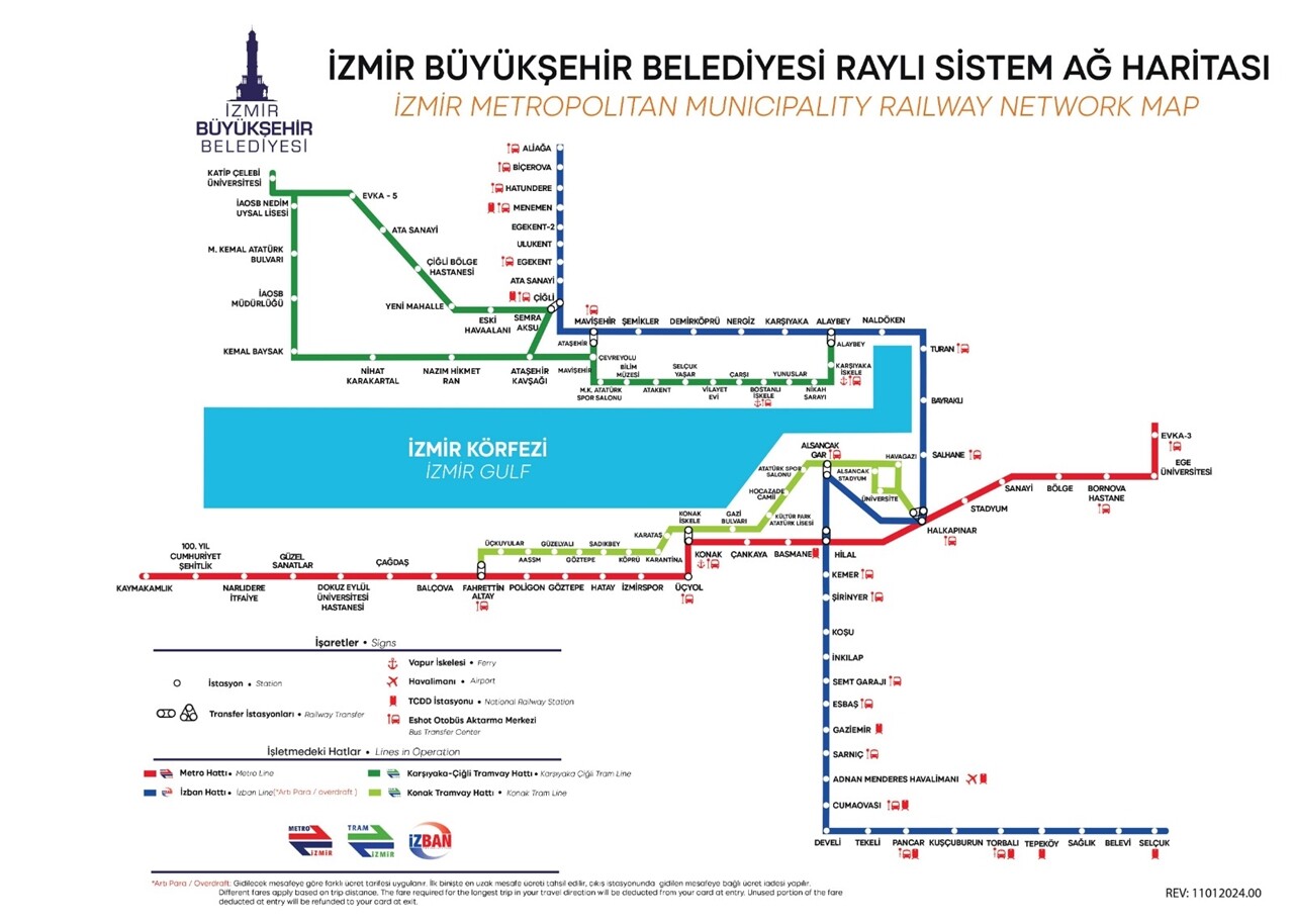 izmir_guncel_rayli_sistem_ag_haritası