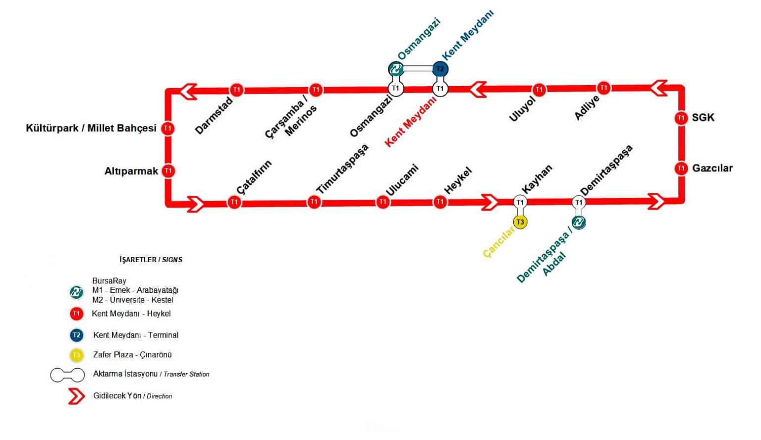 Revizet1-guzergah-rayli-sistemler-tramvay-1536x888