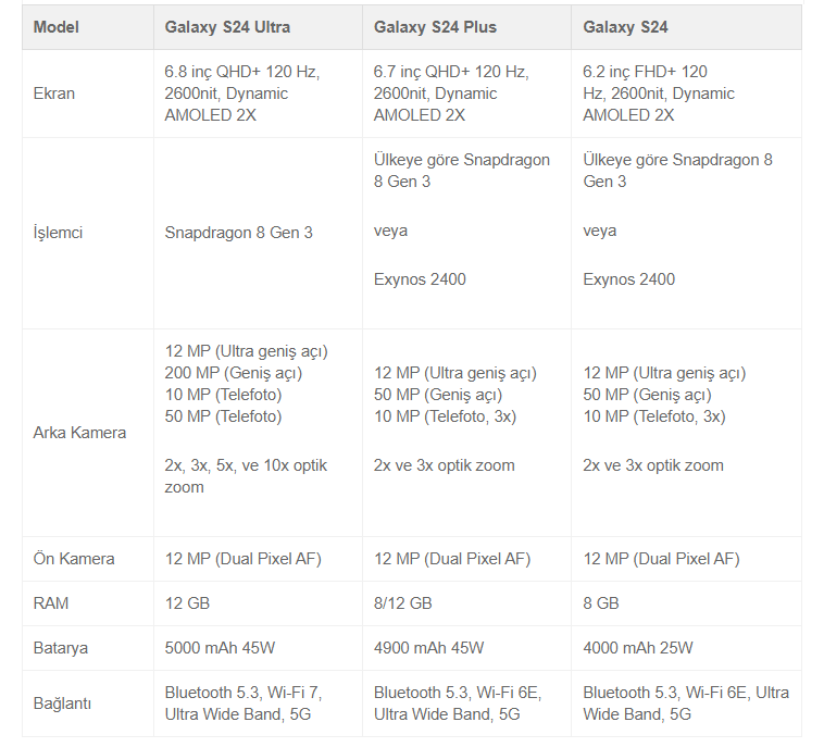 s24samsung