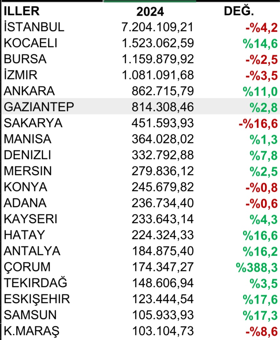 İhracat