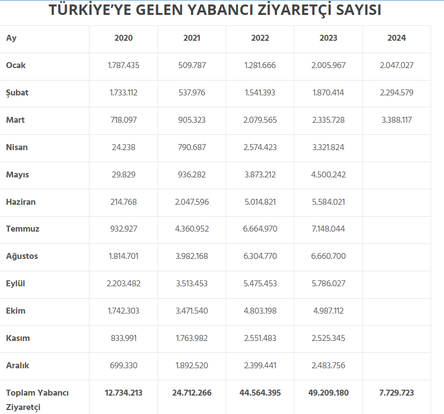 turist