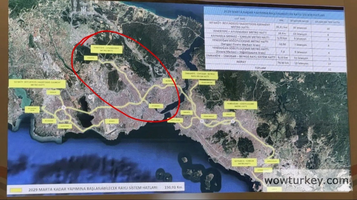 ayvansaray-fenertepe metro hattı.jpg