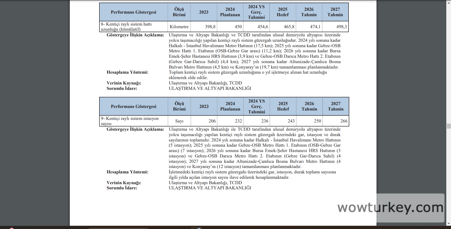 Bakanlık Stratejik Plan.png