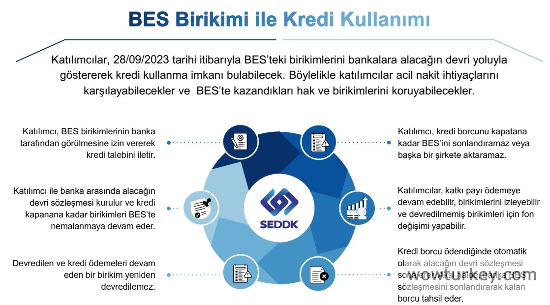 BES KREDİ