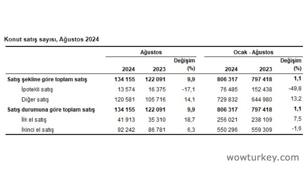konut-satis-istatistikleri-konut-satis-sayisi