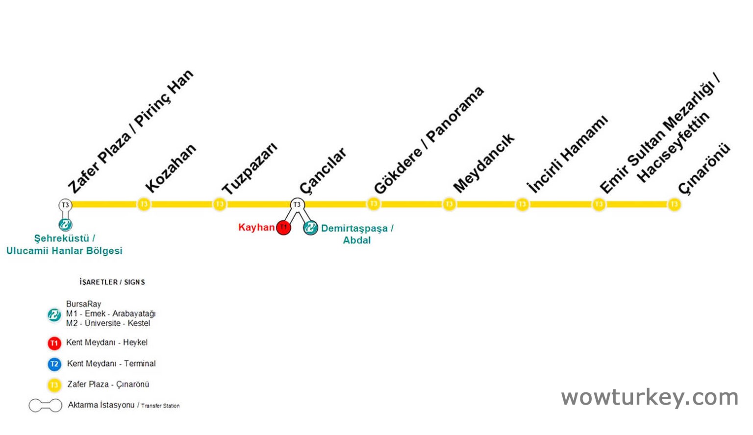 Revize-t3-guzergah-rayli-sistemler-tramvay-1536x888