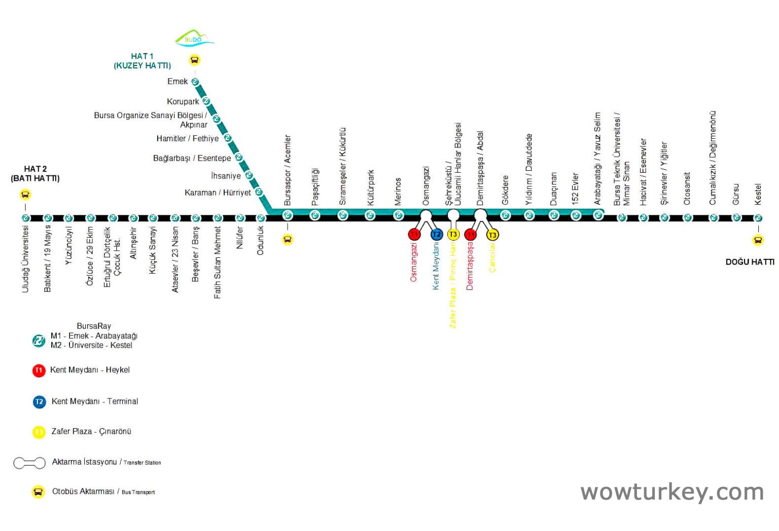 Revizyon-guzergah-rayli-sistemler-bursaray-1536x1048