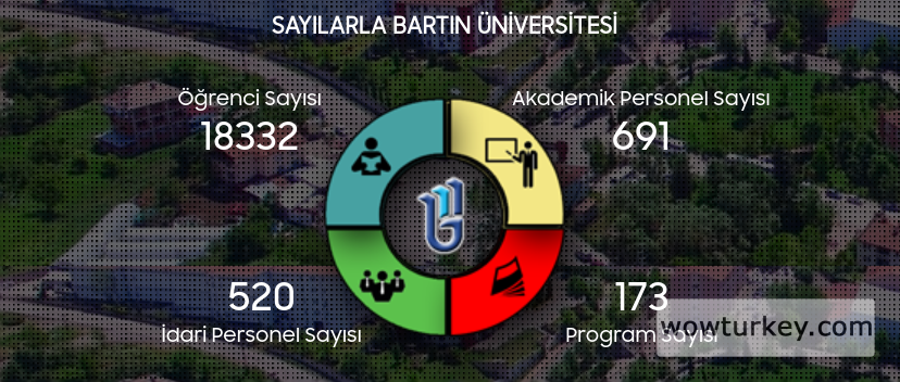 Sayılarla Barü