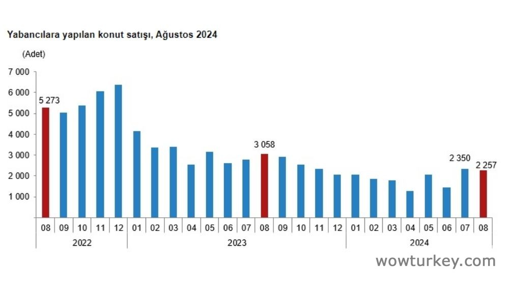 yabancılara-yapilan-konut-satisi